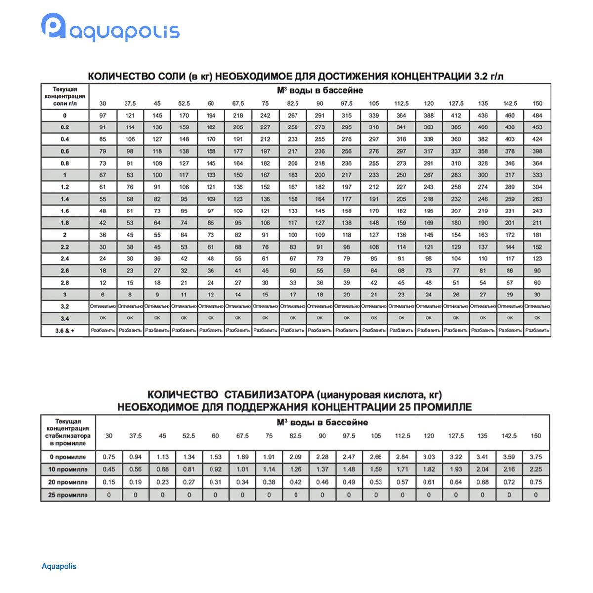 Станция контроля качества воды Hayward Aquarite Plus T15E + Ph на 30 г/час — фото 6